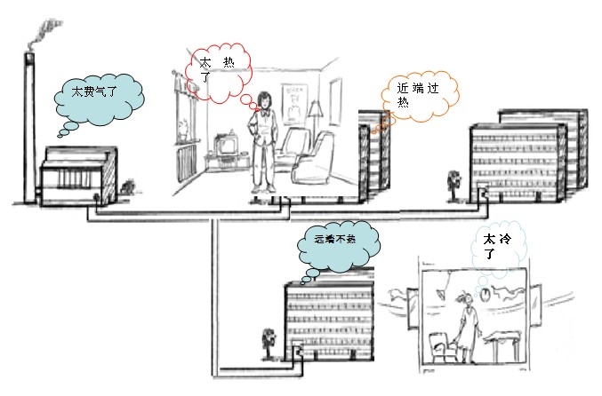 水力平衡技術(shù)